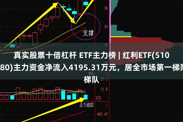 真实股票十倍杠杆 ETF主力榜 | 红利ETF(510880)主力资金净流入4195.31万元，居全市场第一梯队